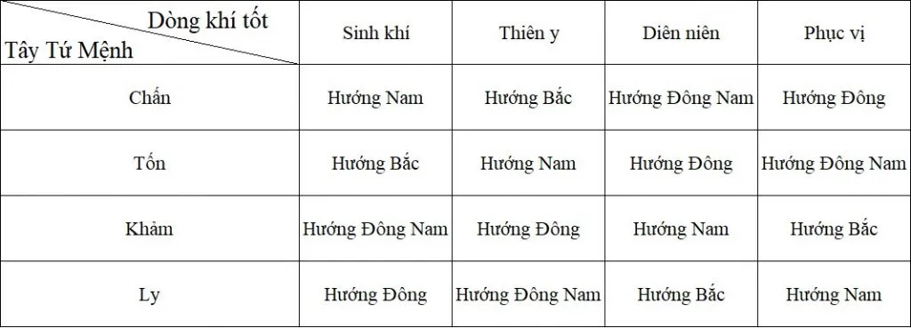 Cách xác định hướng nhà Đông Tứ Trạch trong 5 phút!