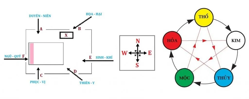 Cách xác định hướng và những kiêng kỵ cần tránh khi kê giường ngủ