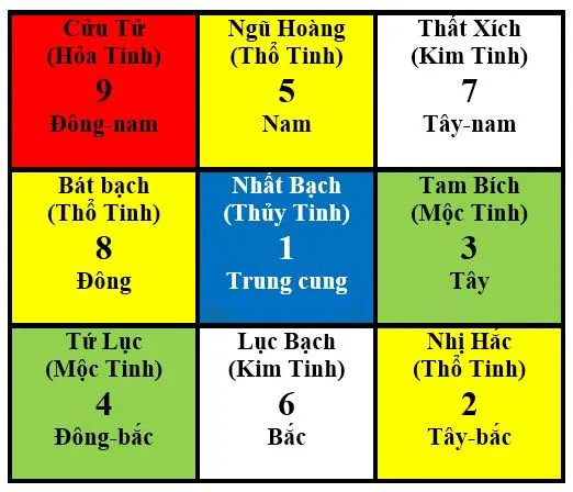 Cách xem phong thủy nhà ở đem tới tài lộc và may mắn cho gia chủ