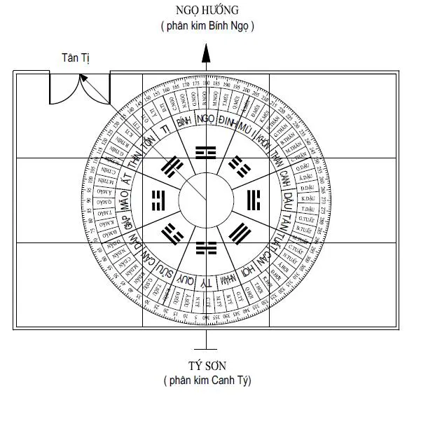 Cách xem phong thủy nhà ở đem tới tài lộc và may mắn cho gia chủ