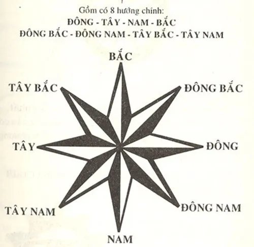 [GIẢI ĐÁP] Cửa chính nên mở vào trong hay ra ngoài?