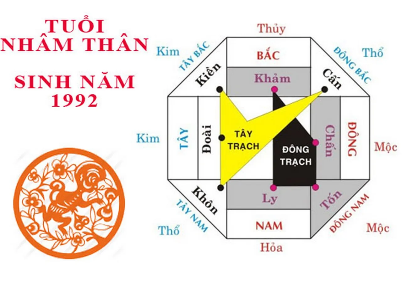 [Giải đáp] Tuổi Nhâm Thân sửa nhà ngày nào tốt?