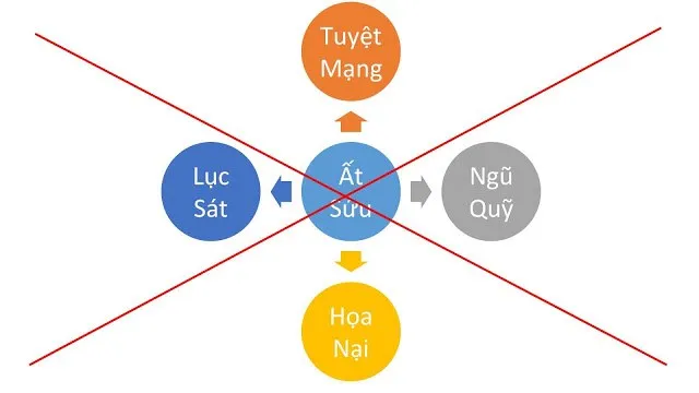 Hướng giường ngủ tuổi Ất Sửu 1985 là hướng nào?