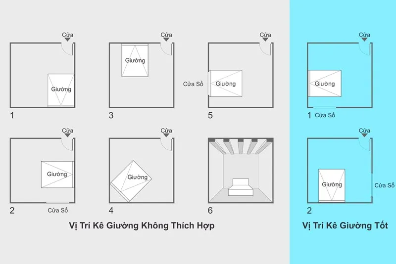 Hướng giường ngủ tuổi Ất Sửu 1985 là hướng nào?