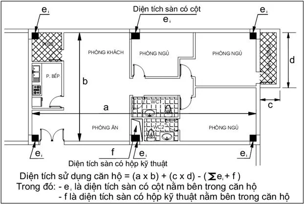 Khách hàng cần biết: Thông thủy là gì? Cách tính diện tích thông thủy