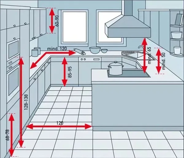 Kích thước tủ bếp tiêu chuẩn hiện nay là bao nhiêu?