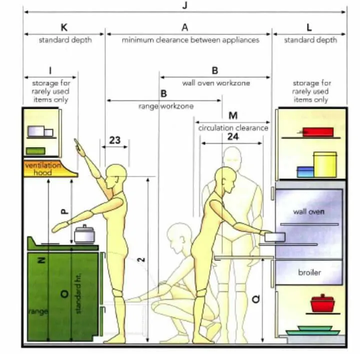 Kích thước tủ bếp tiêu chuẩn hiện nay là bao nhiêu?