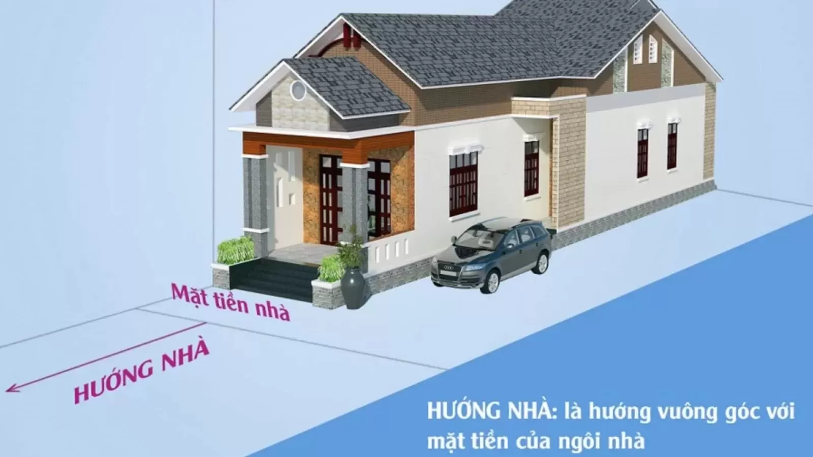 Năm 2024 xây nhà hướng nào tốt?