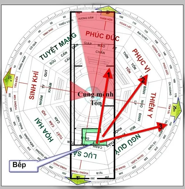 Nên đặt bếp theo tuổi chồng hay vợ để rước tài lộc?