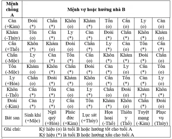 Nhà không hợp hướng thì làm thế nào, cách hóa giải hợp phong thủy nhất