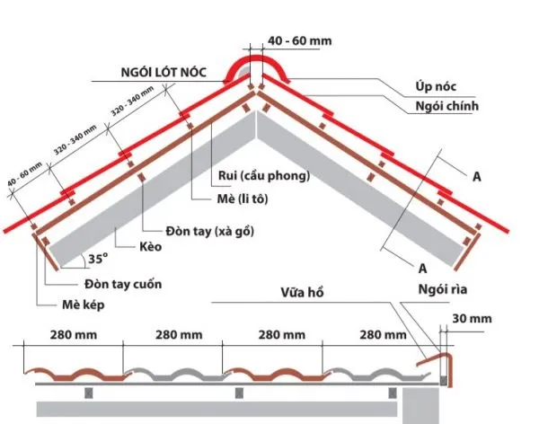 Những lưu ý nhất định phải nhớ khi thi công mái Thái