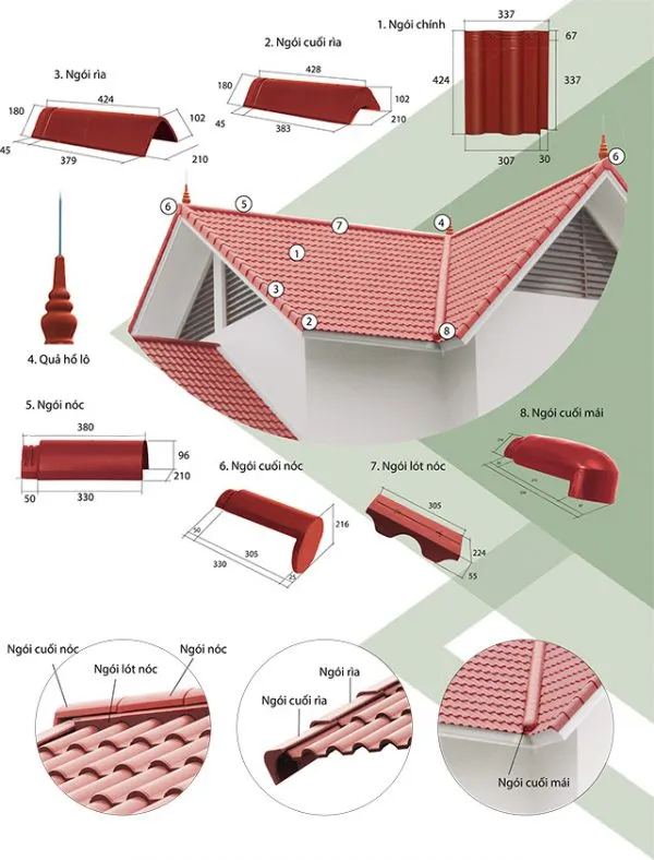 Những lưu ý nhất định phải nhớ khi thi công mái Thái