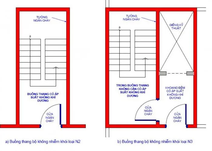 Những tiêu chuẩn về thang thoát hiểm cần phải biết