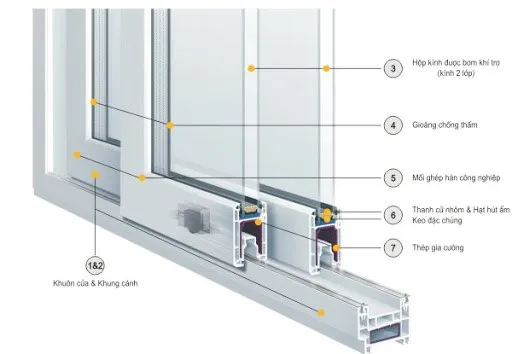 Tại sao kiến trúc sư ưa thích cửa nhôm kính khi thiết kế nhà?