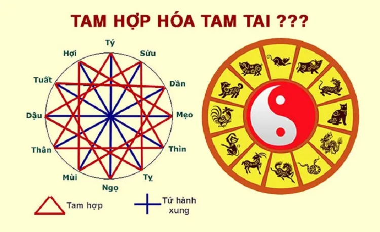 Tam tai là gì? Cách tính tam tai & giải hạn tam tai?