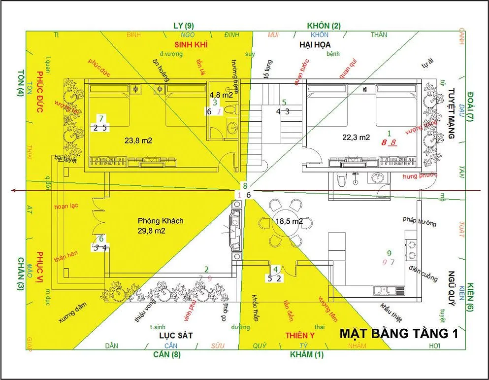 Tây tứ trạch là gì? Cách tính hướng Tây tứ trạch để xây nhà