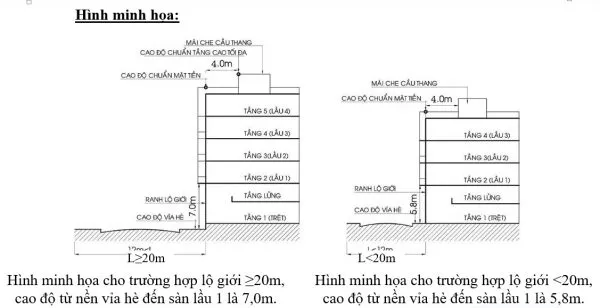 Thiết kế tầng trệt nhà phố cho không gian sống hiện đại