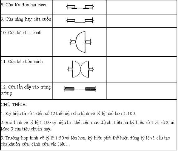 “Thuộc làu” ký hiệu cửa trong bản vẽ xây dựng TẠI ĐÂY