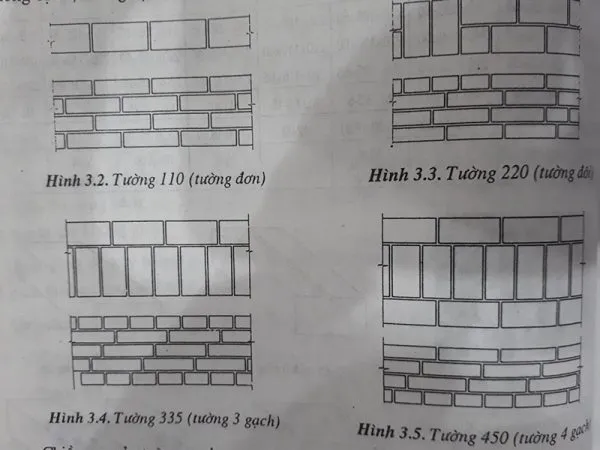 Tiêu chuẩn xây tường gạch chất lượng trong xây dựng