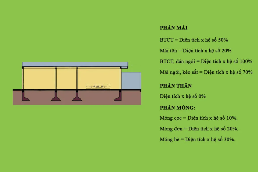 Tư vấn chi phí xây dựng mẫu nhà cấp 4 đẹp 5×20 mái tôn