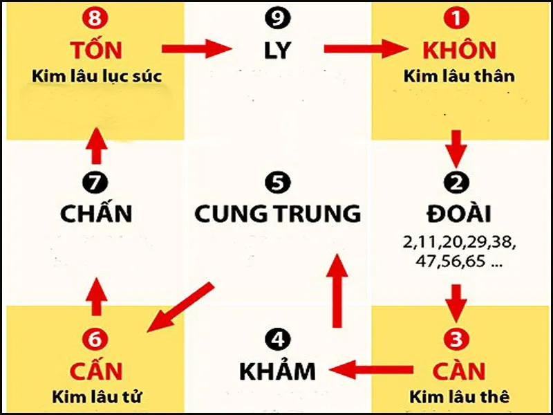 Xem ngày khởi công xây nhà sao cho đúng chuẩn