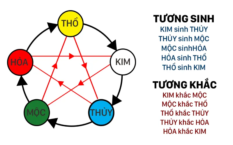 Xem ngày khởi công xây nhà sao cho đúng chuẩn